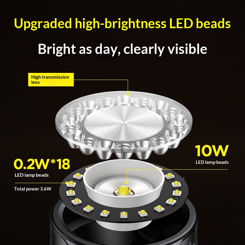 Philips phare LED éclairage 19 - Outdoor Adventure Trips avis et prix