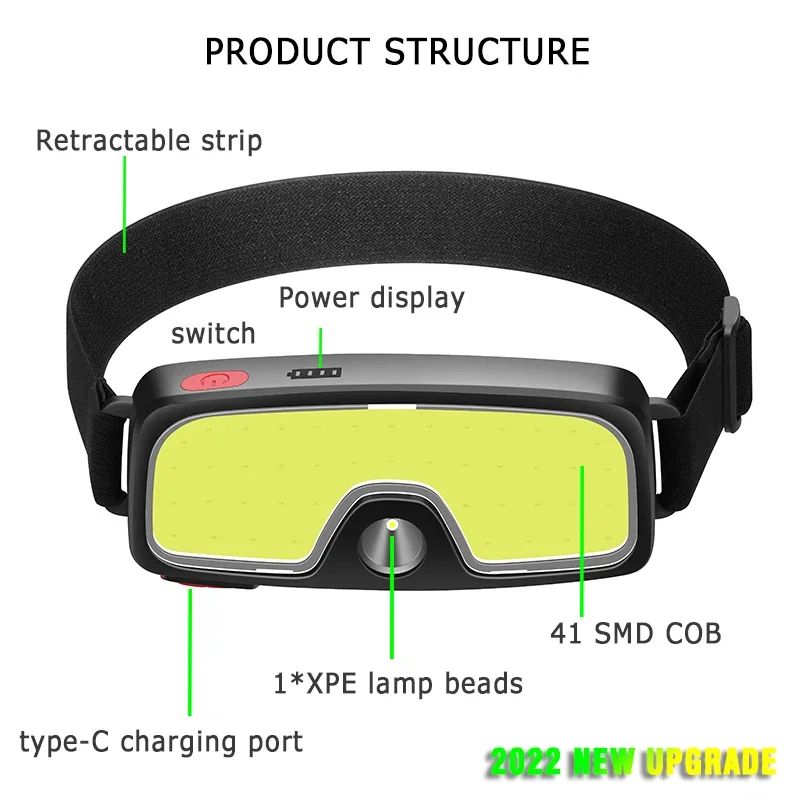 Lampes frontales LED portables - Outdoor Adventure Trips avis et prix